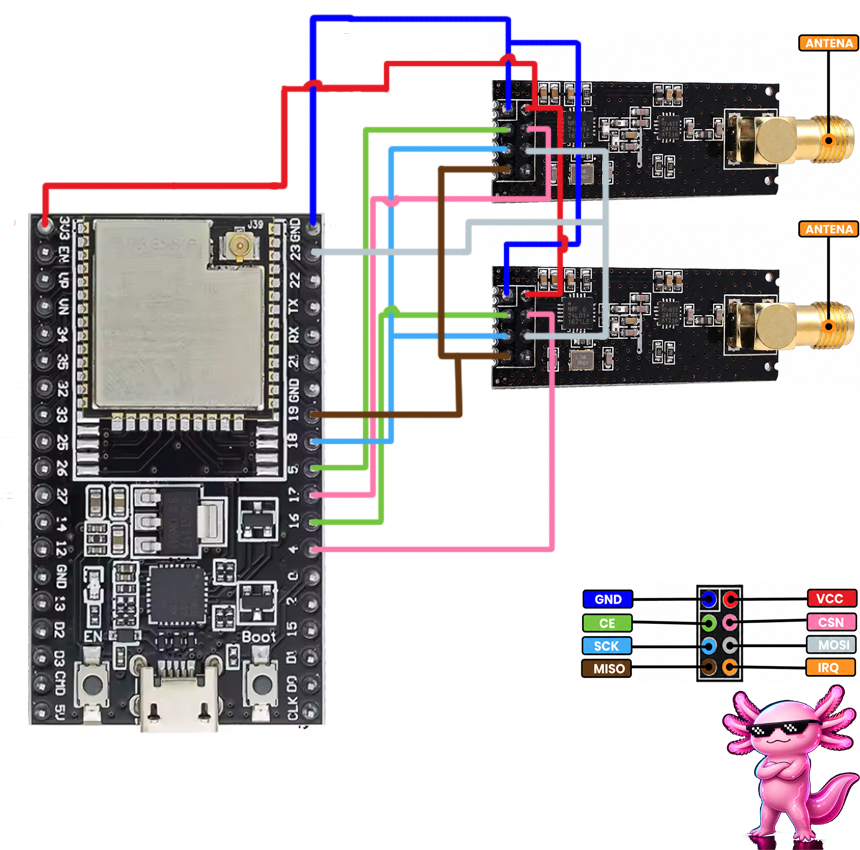 Conexiones ESP32-WROOM DevKit con dos nRF24L01+